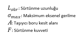 Sürtünme Uzunluğu Formül Bileşenleri